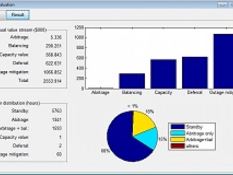 The Battery Storage Evaluation Tool analyzes input information to pinpoint optimal uses of energy storage systems, easing the sometimes complicated path to integration with existing infrastructure.